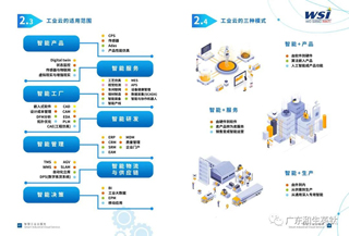 和生英钛—智慧工业云服务，为科技企业提供智慧解决方案