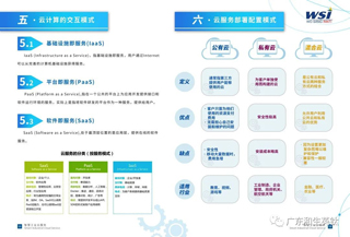 和生英钛—智慧工业云服务，为科技企业提供智慧解决方案