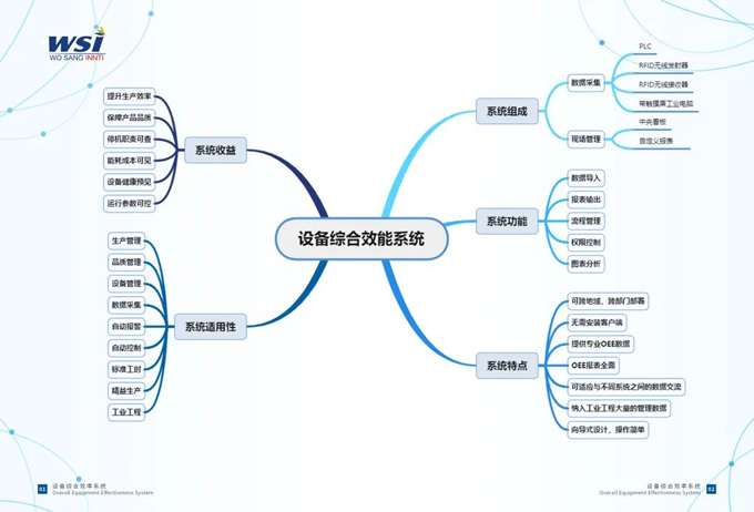 和生英钛OEE震撼来袭，全面阐释设备效能智能管控