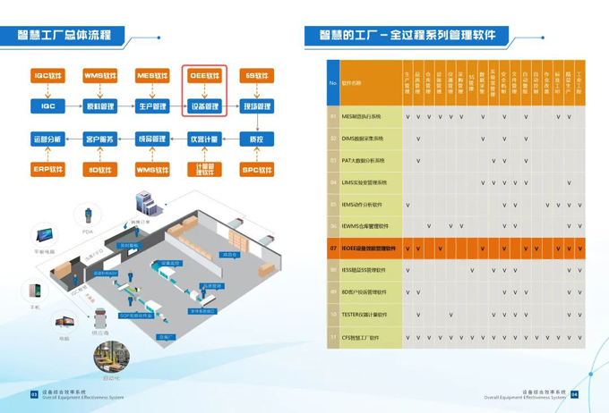 和生英钛OEE震撼来袭，全面阐释设备效能智能管控