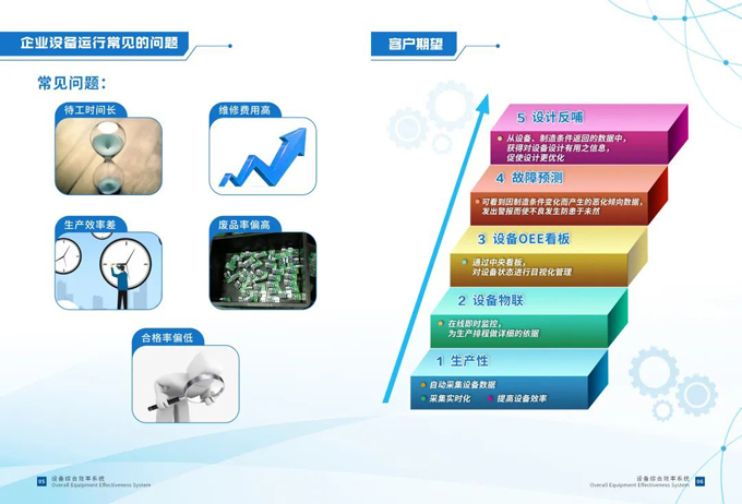 和生英钛OEE震撼来袭，全面阐释设备效能智能管控