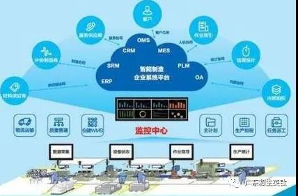 智慧管理日新月异 | 工业互联网已进入快速发展期