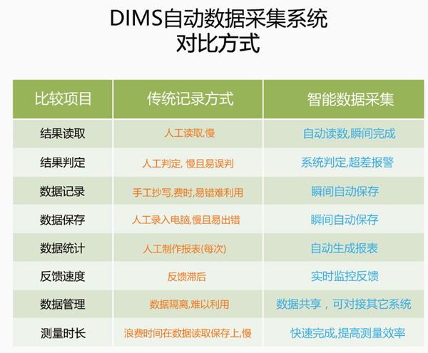 工业数据采集类型以及采集难点有哪些？