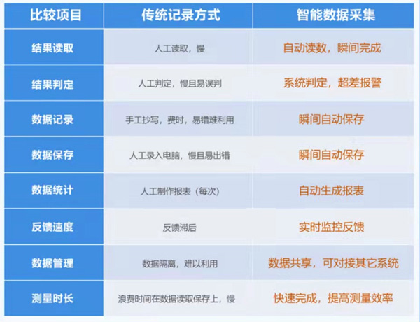 智能数据采集系统助力光学企业 | 实现高效数据采集与质量管控