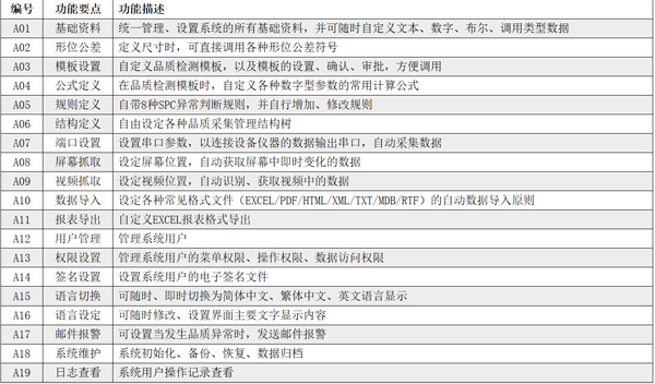 智能数据采集系统助力光学企业 | 实现高效数据采集与质量管控