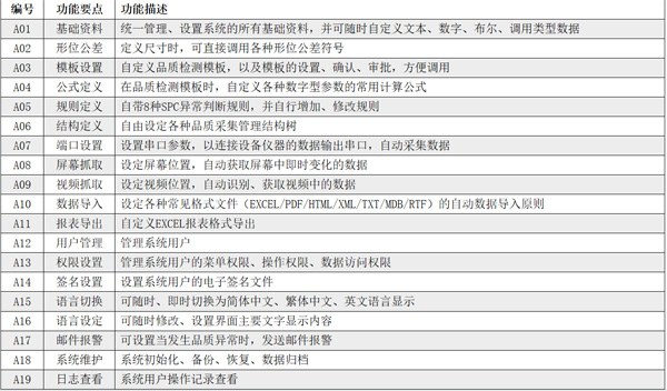 智能数据采集系统助力光学企业 | 实现高效数据采集与质量管控