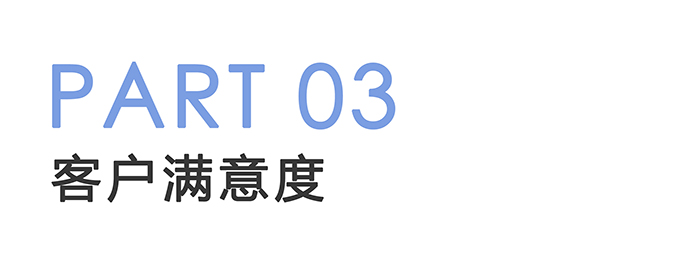 赋能智慧工厂建设，轻松占领行业“C”位❗