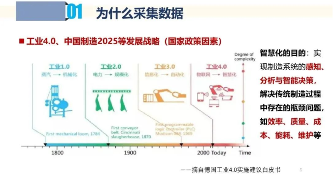 聊聊工业互联网中的数据采集和应用！