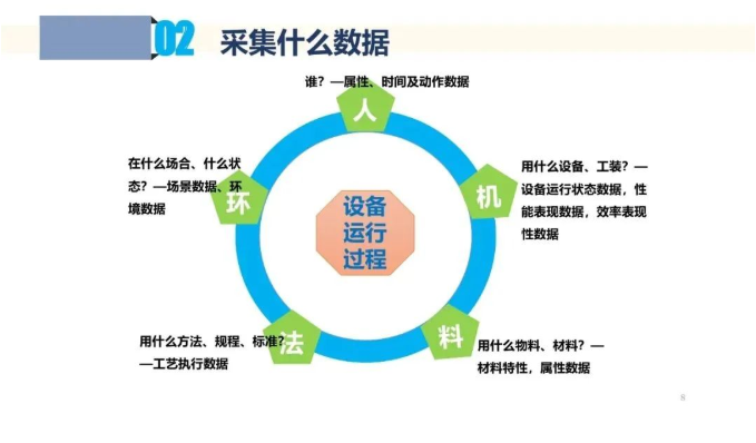 聊聊工业互联网中的数据采集和应用！