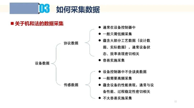 聊聊工业互联网中的数据采集和应用！