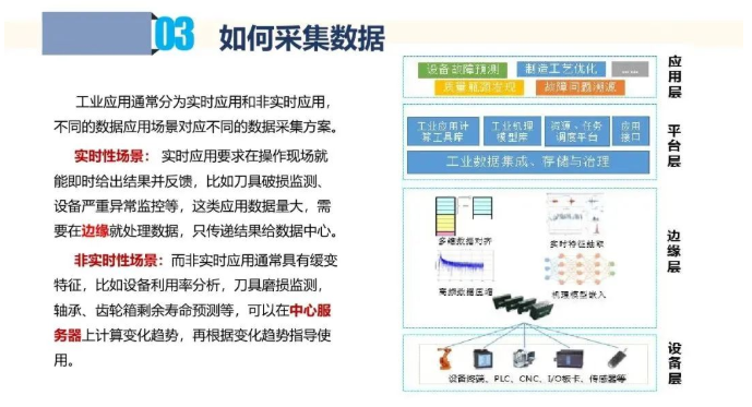 聊聊工业互联网中的数据采集和应用！