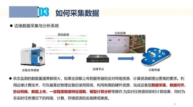 聊聊工业互联网中的数据采集和应用！