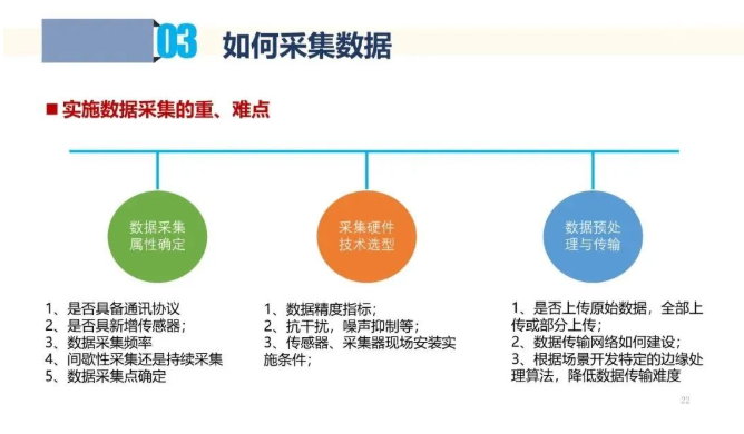 聊聊工业互联网中的数据采集和应用！