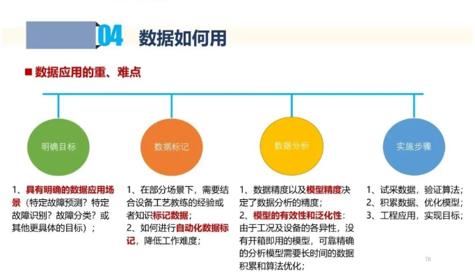 聊聊工业互联网中的数据采集和应用！