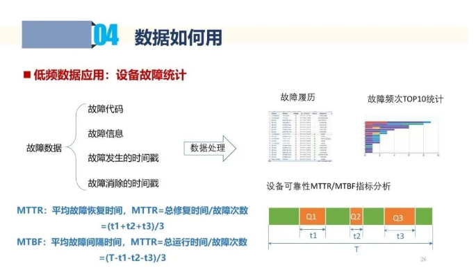 聊聊工业互联网中的数据采集和应用！