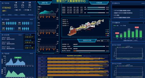 WSI | 数字化生产车间可视化管理——电子看板