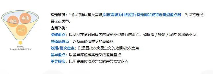 WSI | 关于仓库盘点，必须要知道的那些事儿！