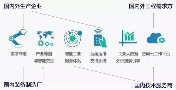 WSI智能制造云平台 | 让“智”造成为“新常态”！