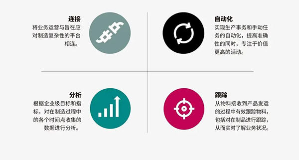 WSI智能制造云平台 | 让“智”造成为“新常态”！