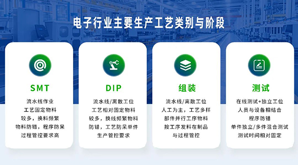 电子制造的未来：数字化转型能否带来质的飞跃？