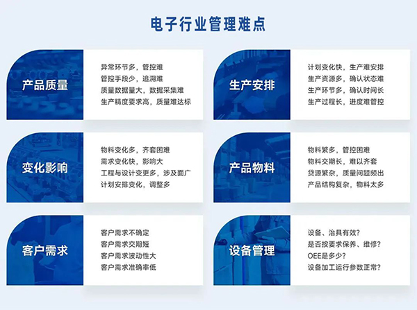 电子制造的未来：数字化转型能否带来质的飞跃？