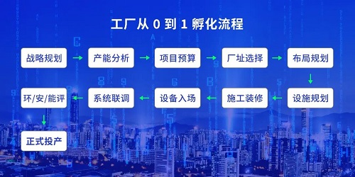 精彩回顾丨从蓝图到实施，揭秘工厂全流程规划如何 “落地生花”！